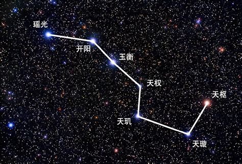 北斗七星名字|北斗七星的名字分别是什么,怎么排序,每颗星有何象征意义？